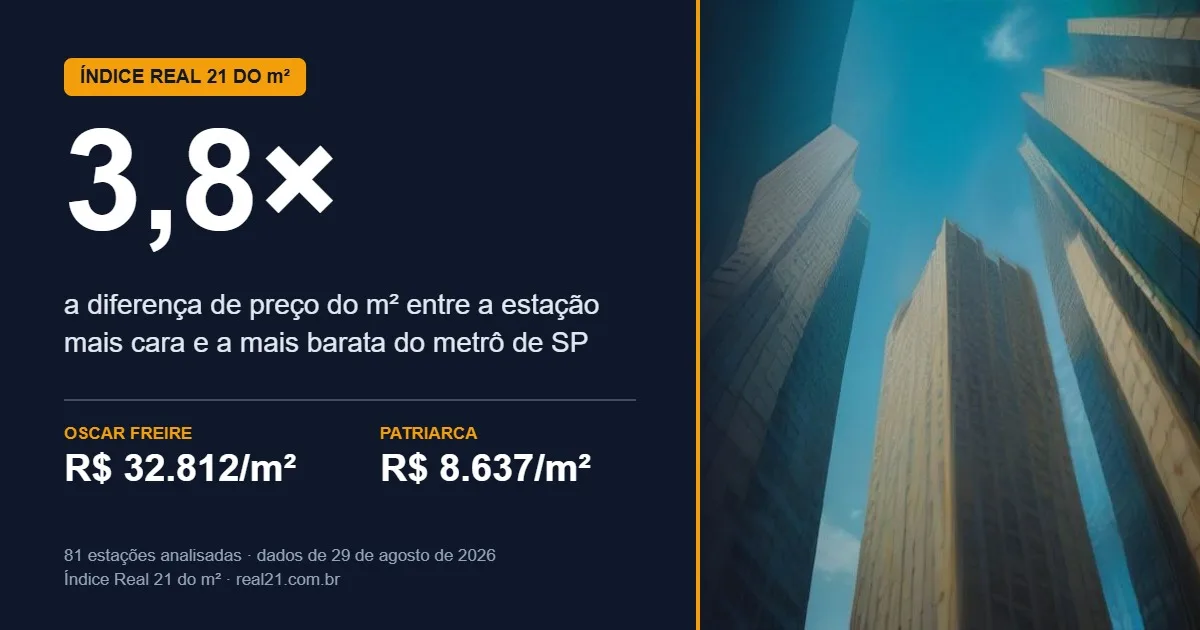 Quanto custa o m² perto de cada estação de metrô de São Paulo